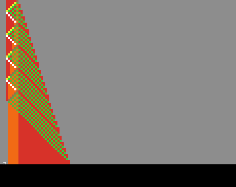NetLogo Models Library CA 1DSquaring